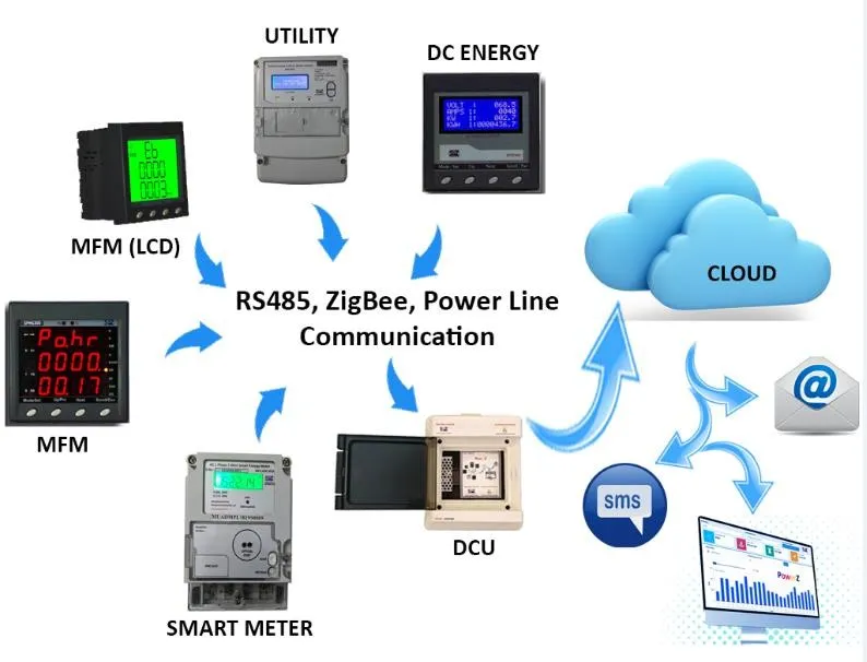 System Overview